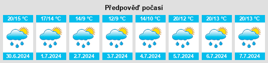 Výhled počasí pro místo Vodo na Slunečno.cz