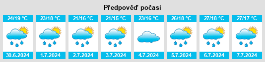 Výhled počasí pro místo Vobarno na Slunečno.cz