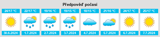 Výhled počasí pro místo Vivaro Romano na Slunečno.cz