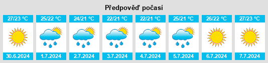 Výhled počasí pro místo Vitulazio na Slunečno.cz