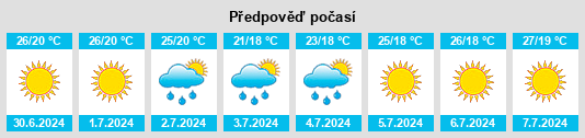 Výhled počasí pro místo Vittorito na Slunečno.cz