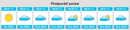 Výhled počasí pro místo Farasān na Slunečno.cz