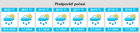 Výhled počasí pro místo Vittorio Veneto na Slunečno.cz