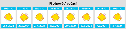Výhled počasí pro místo Duba na Slunečno.cz