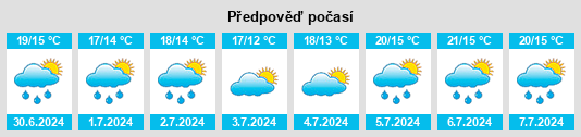 Výhled počasí pro místo Viola na Slunečno.cz
