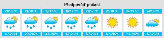 Výhled počasí pro místo Vinchiaturo na Slunečno.cz