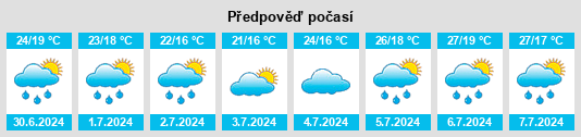 Výhled počasí pro místo Vimercate na Slunečno.cz