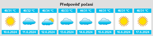Výhled počasí pro místo Buraydah na Slunečno.cz