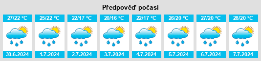 Výhled počasí pro místo Villotta na Slunečno.cz