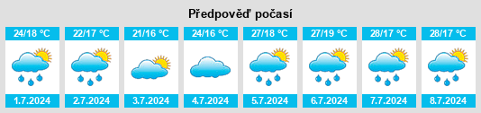 Výhled počasí pro místo Villasanta na Slunečno.cz