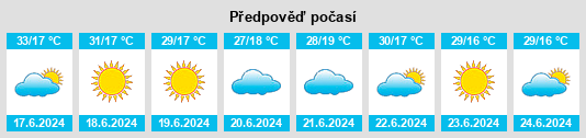 Výhled počasí pro místo Birzayn na Slunečno.cz