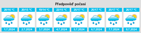 Výhled počasí pro místo Villar Perosa na Slunečno.cz