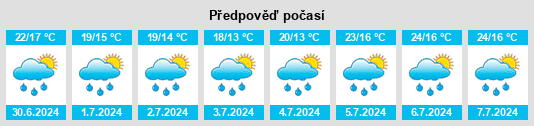 Výhled počasí pro místo Villar Pellice na Slunečno.cz