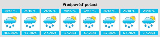 Výhled počasí pro místo Villar Focchiardo na Slunečno.cz