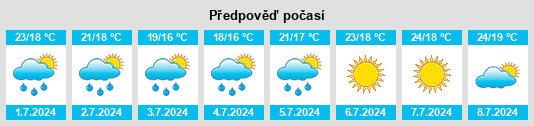 Výhled počasí pro místo Villanova del Battista na Slunečno.cz