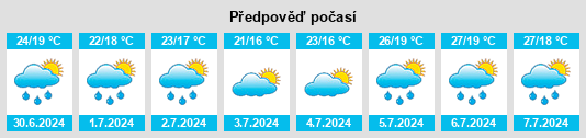 Výhled počasí pro místo Villanova d'Asti na Slunečno.cz