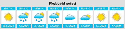 Výhled počasí pro místo Villalago na Slunečno.cz