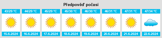 Výhled počasí pro místo Az Zulfī na Slunečno.cz