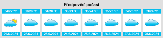 Výhled počasí pro místo Ta’if na Slunečno.cz