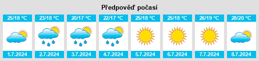 Výhled počasí pro místo Vignanello na Slunečno.cz