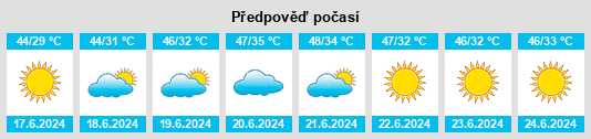 Výhled počasí pro místo As Sulaymānīyah na Slunečno.cz