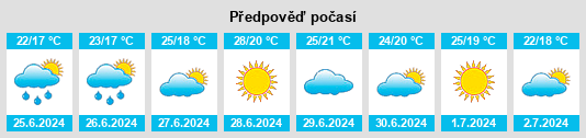 Výhled počasí pro místo Vicovaro na Slunečno.cz