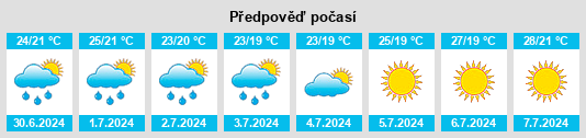 Výhled počasí pro místo Vicopisano na Slunečno.cz