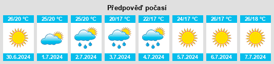 Výhled počasí pro místo Vicoli na Slunečno.cz