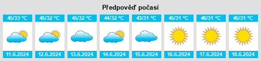 Výhled počasí pro místo Sājir na Slunečno.cz