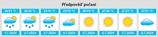 Výhled počasí pro místo Viareggio na Slunečno.cz
