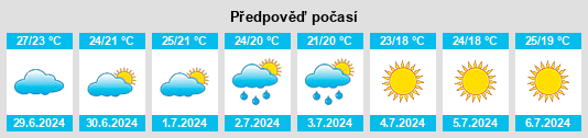 Výhled počasí pro místo Vetulonia na Slunečno.cz