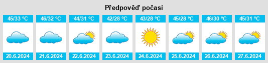 Výhled počasí pro místo Ash Shurayf na Slunečno.cz