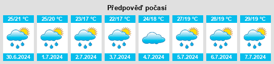 Výhled počasí pro místo Provincia di Verona na Slunečno.cz