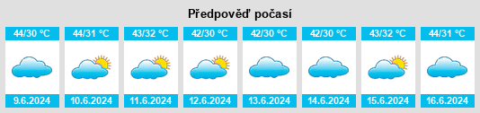 Výhled počasí pro místo Ash Shubramīyah na Slunečno.cz