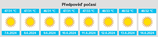 Výhled počasí pro místo Ar Ruqayyiqah na Slunečno.cz