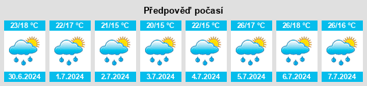 Výhled počasí pro místo Venegono Superiore na Slunečno.cz