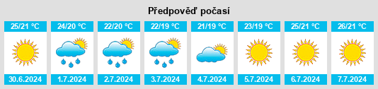Výhled počasí pro místo Velletri na Slunečno.cz