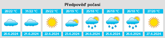 Výhled počasí pro místo Vecciano na Slunečno.cz