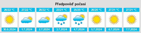 Výhled počasí pro místo State of the Vatican City na Slunečno.cz
