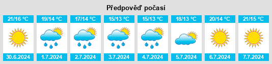 Výhled počasí pro místo Vastogirardi na Slunečno.cz