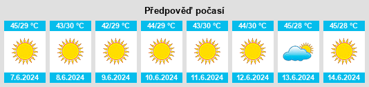 Výhled počasí pro místo Arar na Slunečno.cz