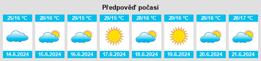 Výhled počasí pro místo An Nimāş na Slunečno.cz