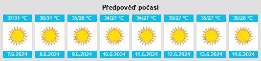 Výhled počasí pro místo Al Wajh na Slunečno.cz