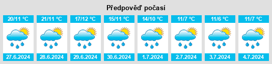 Výhled počasí pro místo Valdidentro na Slunečno.cz