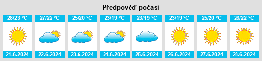 Výhled počasí pro místo Vallecorsa na Slunečno.cz