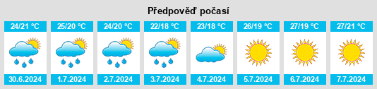 Výhled počasí pro místo Vallecchia na Slunečno.cz