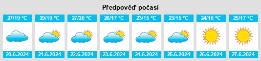 Výhled počasí pro místo Valle Castellana na Slunečno.cz