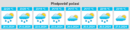 Výhled počasí pro místo Vallebona na Slunečno.cz