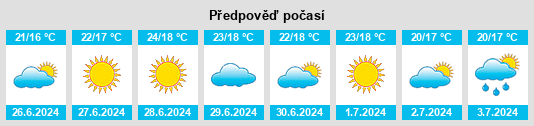 Výhled počasí pro místo Valle Agricola na Slunečno.cz