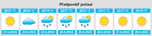 Výhled počasí pro místo Vallata na Slunečno.cz